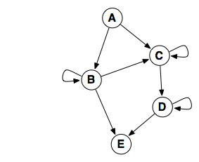Business process flow diagram with events and probabilities