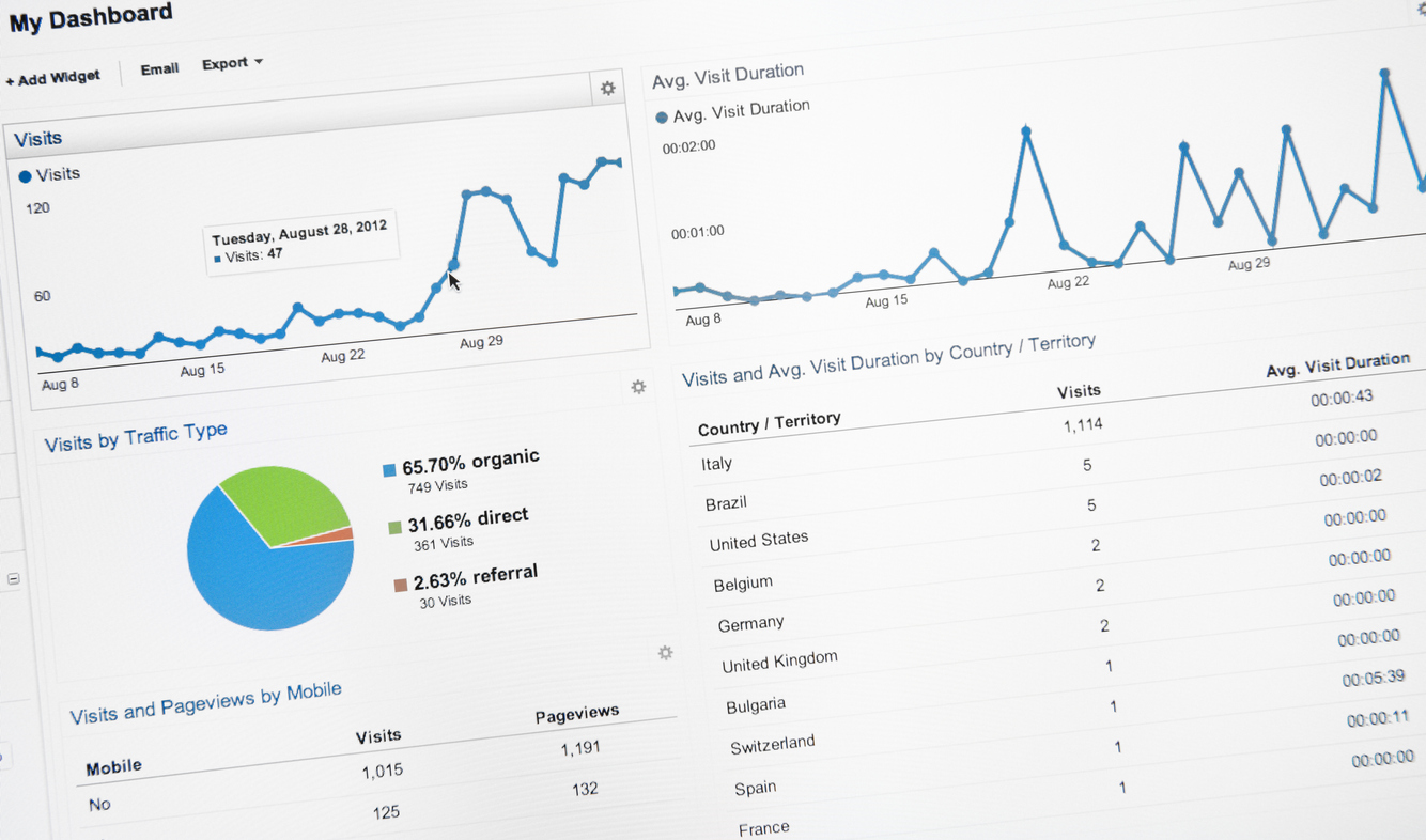 Active Users Rate and How to Use It google analytics showing website traffic of active users rate