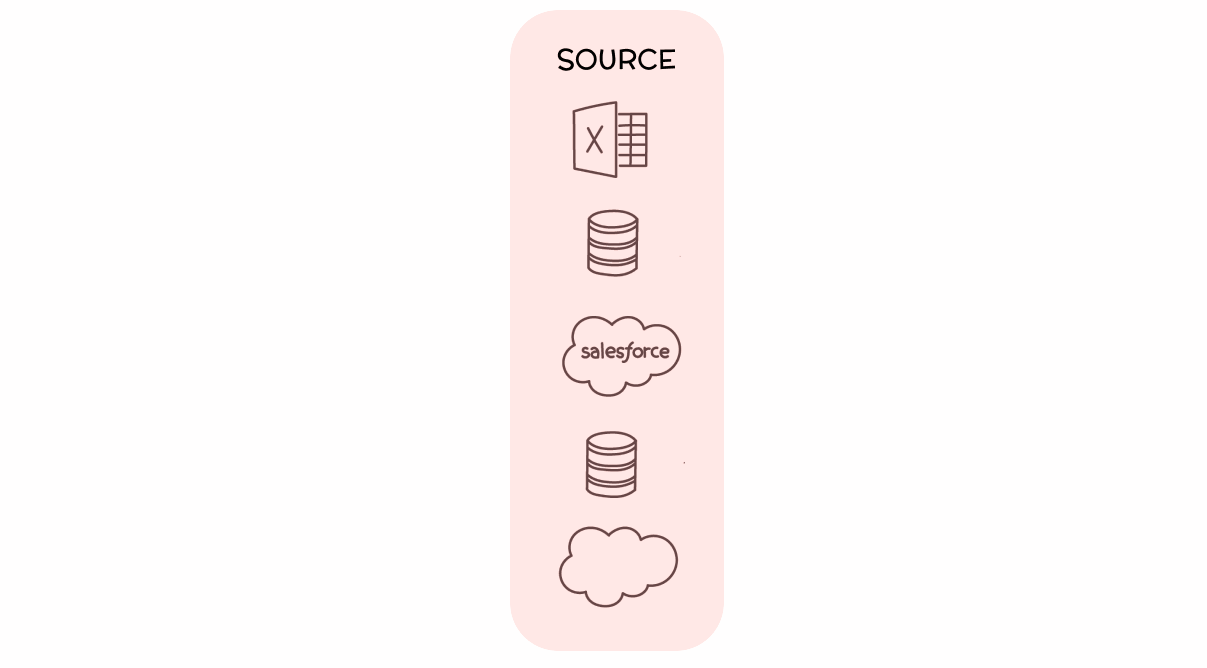 data sources data sources diagram