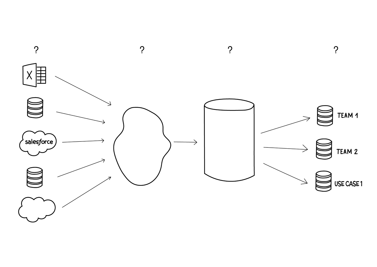 Which Stage of Sophistication